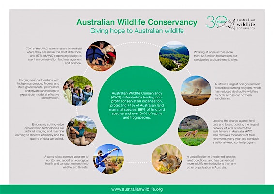 Aboriginal and Western Knowledge to Guide Landmark Conservation Partnership in the Red Center