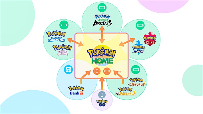 Pokémon HOME to Soon Add Compatibility for Brilliant Diamond, Shining Pearl, and Legends: Arceus - Nintendo Wire